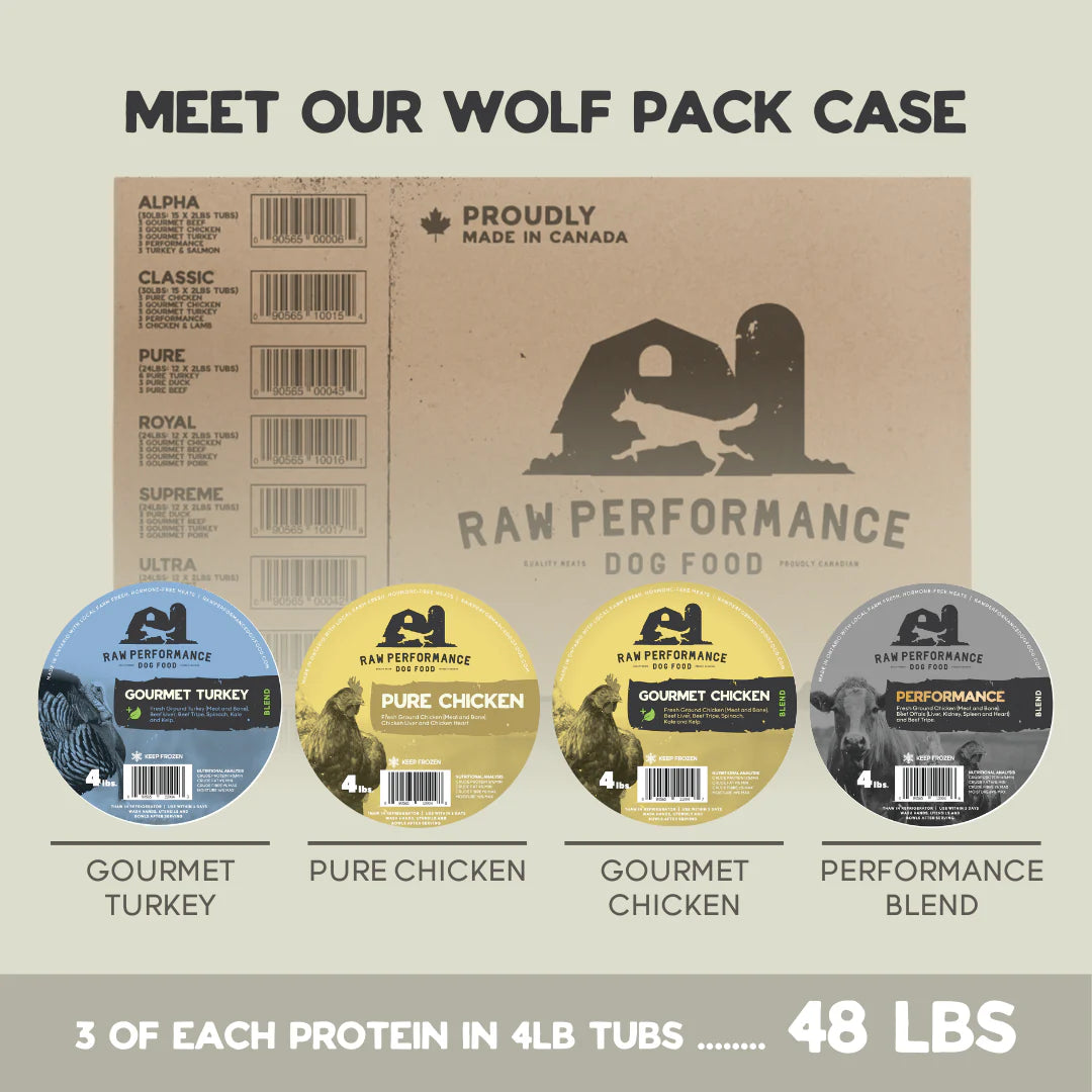 Raw Performance Wolf Case