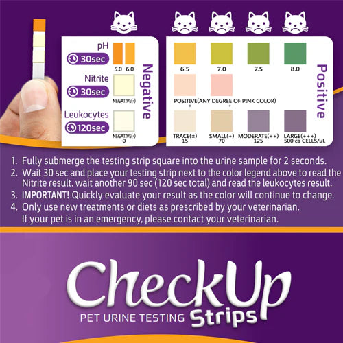 CheckUP UTI Detection Strips for Dogs & Cats