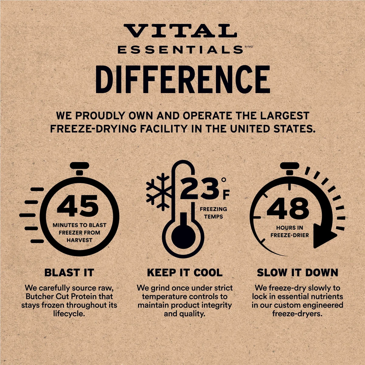 Vital Essentials® Freeze-Dried Rabbit Bites Dog Treats 2 oz