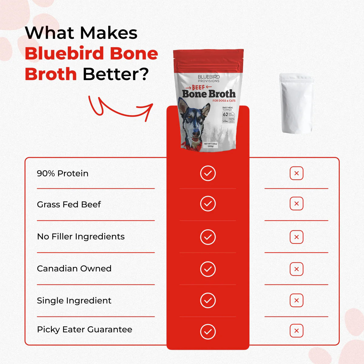 BlueBird Provisions Bone Broth
