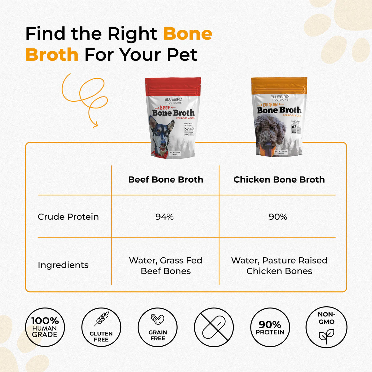 BlueBird Provisions Bone Broth
