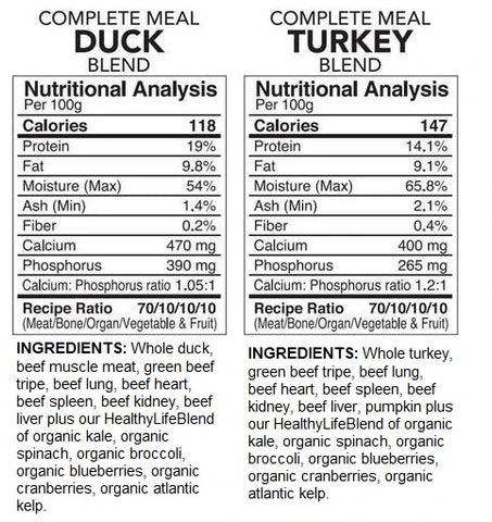 Back2Raw Complete Turkey & Duck Combo