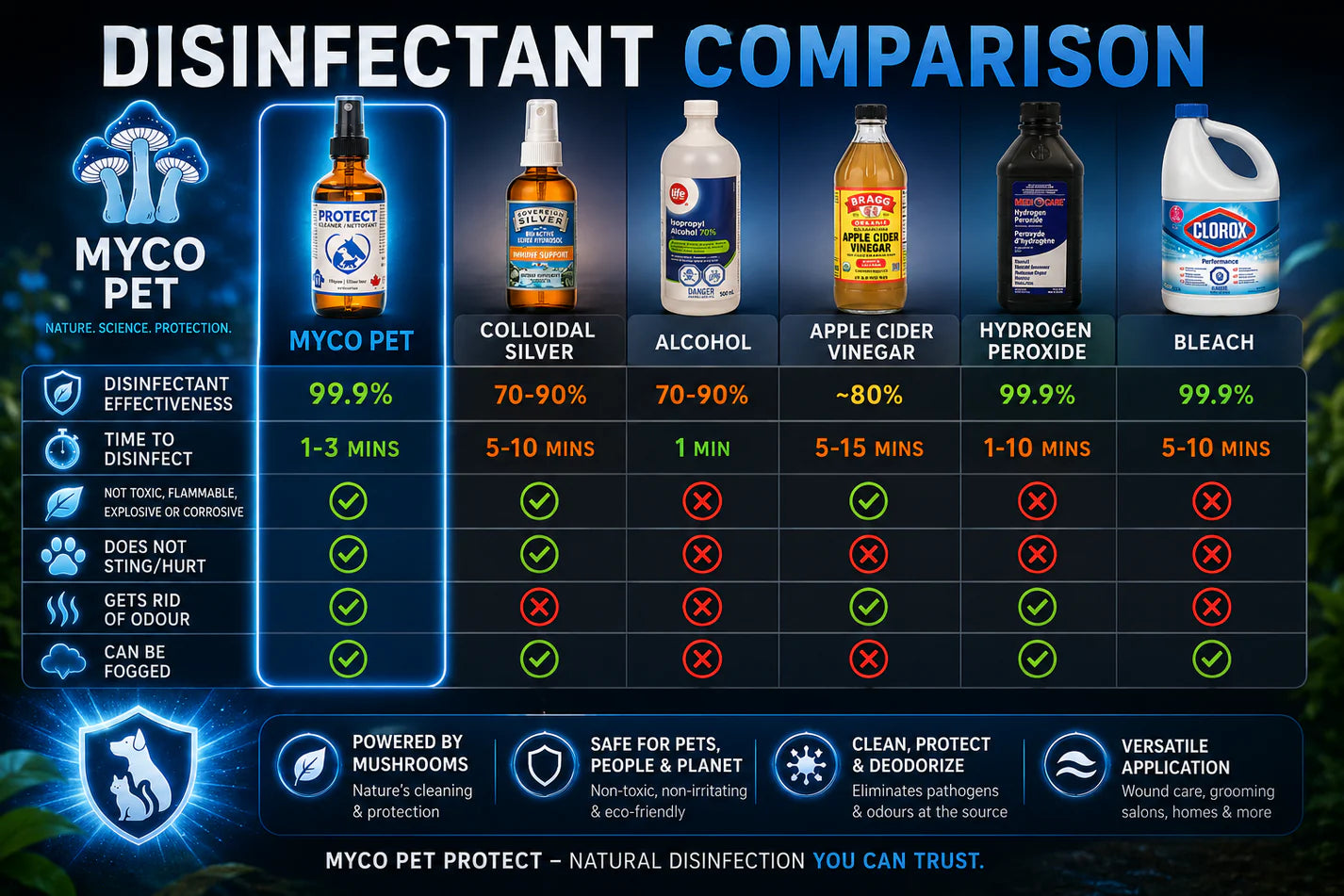 MycoPet Protect Spray