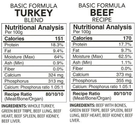 Back2Raw Basic Turkey & Beef Combo