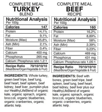 Back2Raw Complete Turkey & Beef Combo