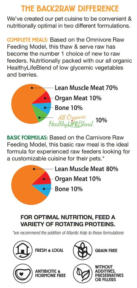 Back2Raw Basic Turkey & Beef Combo