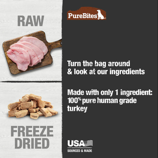 PureBites® Turkey Freeze-Dried Dog Treats