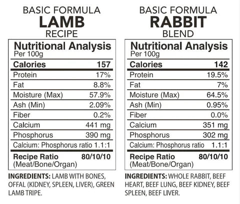 Back2Raw Basic Lamb & Rabbit Combo