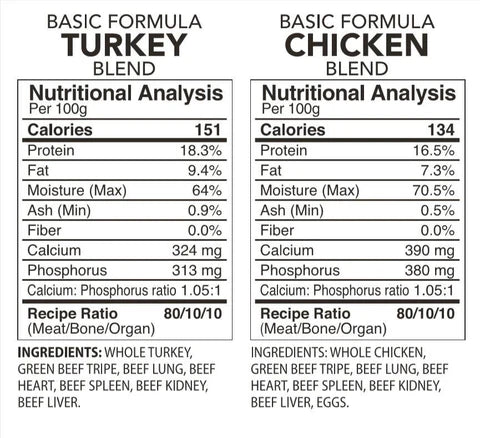 Back2Raw Basic Turkey & Chicken Combo