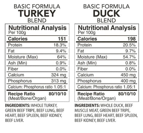 Back2Raw Basic Duck & Turkey Combo